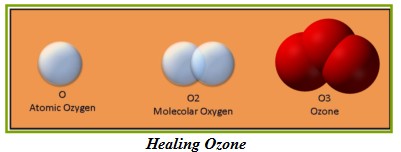 Healing Ozone